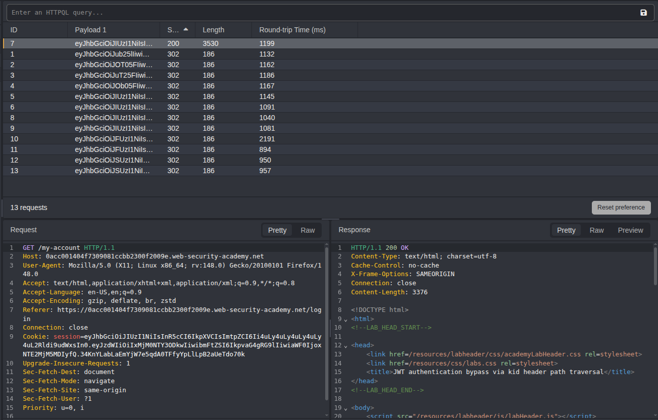 PortSwigger JWT lab showing a successful bypass in Burp Intruder results